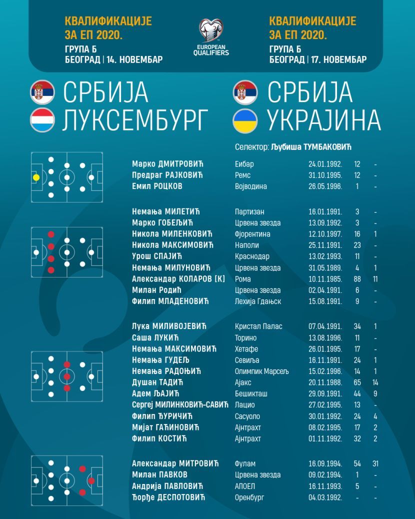 Fudbalski savez Srbije, spisak reprezentativaca Fudbalski savez Srbije, spisak reprezentativaca
