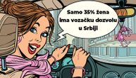 Samo 35 odsto žena u Srbiji ima vozačku dozvolu, češće koriste javni prevoz