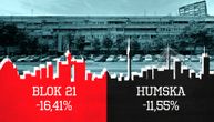 Navijači oborili cene stanova u Beogradu? Pala vrednost nekretnina u krajevima Delija i Grobara