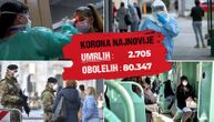 (UŽIVO) Korona na korak od Srbije: Potvrđen slučaj u Zagrebu, raste broj mrtvih u Italiji