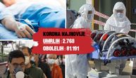 (UŽIVO) 12 mrtvih u Italiji, osmoro dece zaraženo: Korona virus stigao i u Makedoniju
