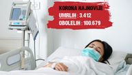 (UŽIVO) Potvrđen treći slučaj u Republici Srpskoj: Više od 100.000 ljudi u svetu ima korona virus