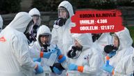 (UŽIVO) Još 6 zaraženih korona virusom u Srbiji: Italija uvela nove drastične mere