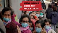 (UŽIVO) Prošao vrhunac epidemije u Kini: Prvi smrtni slučaj u Austriji, još 4 obolelih u Srpskoj