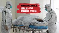 (UŽIVO) Još pet ljudi zaraženo korona virusom u Srbiji, ukupno 24: U Italiji preko 1.000 mrtvih
