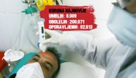 (UŽIVO) U svetu više od 200.000 obolelih, 8.000 umrlih: Prva žrtva korona virusa u Hrvatskoj?