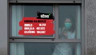(UŽIVO) U Francuskoj više od 1.000 mrtvih: Treća žrtva korona virusa u BiH