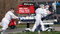 (UŽIVO) Četvrta žrtva korona virusa u BiH: U Velikoj Britaniji umrlo još 182 ljudi u jednom danu