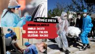 (UŽIVO) Sve više žrtava u Švajcarskoj: U Španiji 812 ljudi umrlo u jednom danu od korona virusa