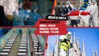 (UŽIVO) Najgori dan u Francuskoj: Za 24 sata umrlo 499 osoba od korona virusa