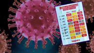Svi simptomi korona virusa na jednom mestu: Neki od ovih su tek otkriveni, obavezno obratite pažnju