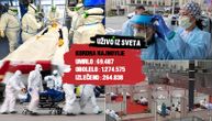 (UŽIVO) U Španiji 637 žrtava korona virusa u samo jednom danu: Obolelo više od 135.000 ljudi