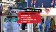 (UŽIVO) U Srbiji skoro 6.000 zaraženih korona virusom, posle Uskrsa opuštanje mera za penzionere