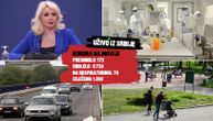 (UŽIVO) U Srbiji 8.724 osobe obolele od korone: Prekid vanrednog stanja moguć iduće nedelje