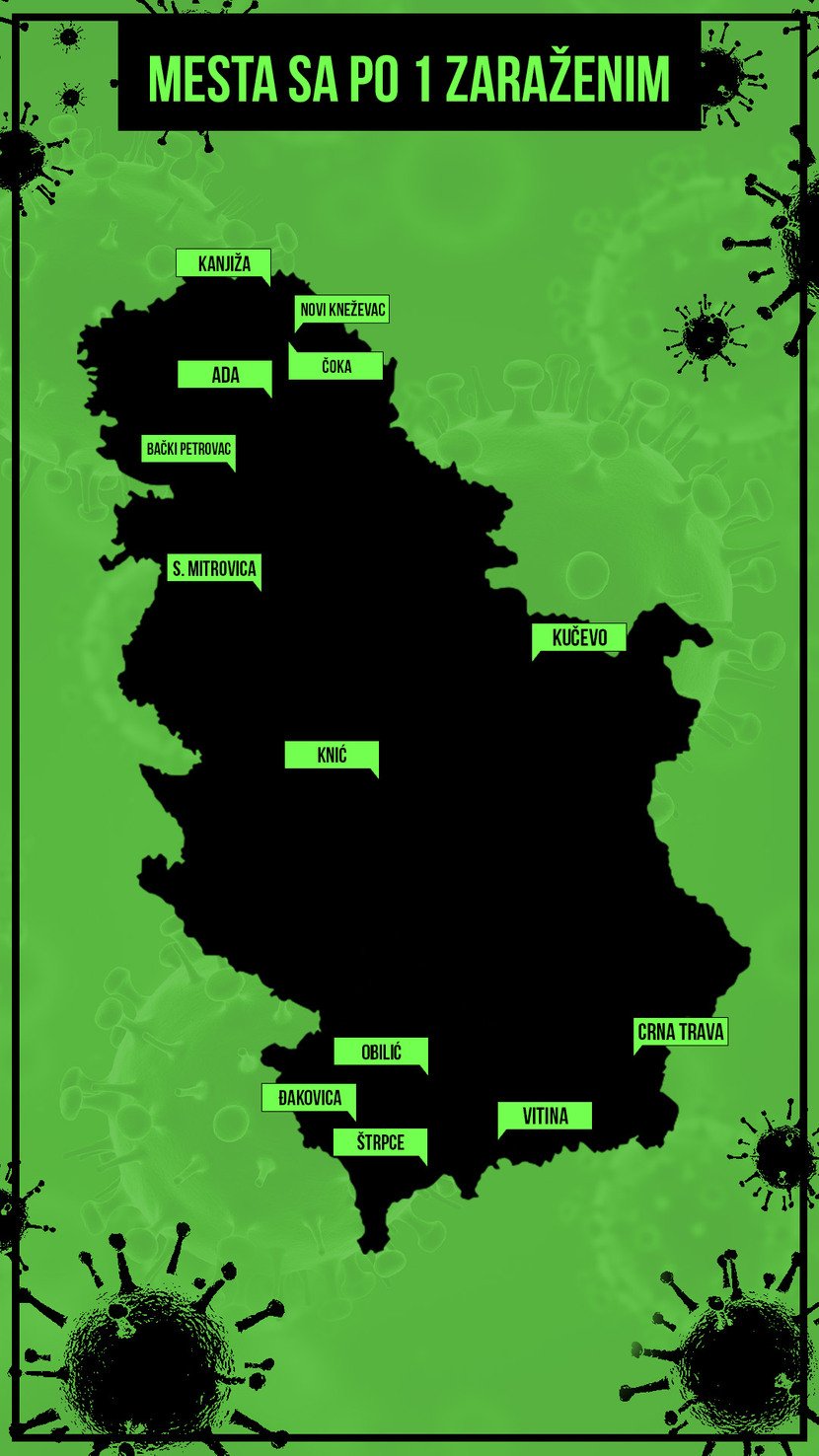 These Are Serbia S Steely Towns Where There Has Been Only One Or None Coronavirus Case Telegraf Rs