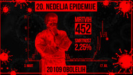 Srbija je ušla u 20. nedelju epidemije, a trebalo je da u 12. završimo s njom: Da li se kraj nazire?