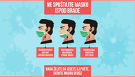 Najveća greška pri nošenju maski koju viđamo na ulicama Srbije, a pospešuje prenos korona virusa
