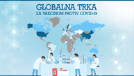 Ko će pobediti u globalnoj trci za pronalazak vakcine protiv korona virusa?