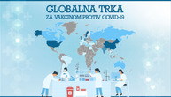 Ko će pobediti u globalnoj trci za pronalazak vakcine protiv korona virusa?