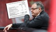 Objavljen finansijski izveštaj KKCZ: Dug 7 miliona €, otkriveno koliko novca klub dobija od države