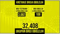 Najnoviji korona podaci u Srbiji: Pozitivnih 108 od 3.082 testiranih