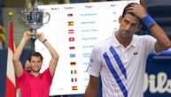 ATP lista posle izbacivanja Novaka sa US Opena i titule Tima: Kreće paklena borba za 1. mesto na RG!