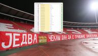 Marakana je i u doba korone "neosvojiva tvrđava": Neverovatan niz Zvezde bez poraza kod kuće u 2020!