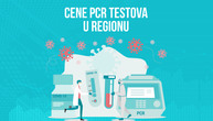 Cene PCR testova "na klackalici": Dok mnoge zemlje obaraju cenu, Srbija među najskupljim