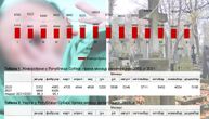 Crna statistika o broju umrlih i rođenih: Ove godine nestao grad, da li posle krize sledi bebi bum?