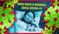 U kovid bolnicama u Beogradu skoro 20 mališana: Beba od 9 dana najmlađa žrtva, borba za dečaka (8)