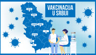 Imunizacija po gradovima Srbije: U Nišu dvaput vakcinisano 69.075 osoba, a u ovom mestu njih 1.314