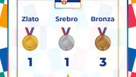 Srbija po medaljama premašila uspeh iz Londona, može li da "padne" i Rio?