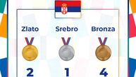 Srbija uspela da obori rekord iz Rija po medaljama! Bravo Jovana, bravo "Delfini", vi ste naš ponos!