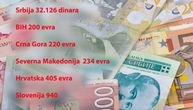 Gde je najniži minimalac i kako Srbija stoji? Uporedili smo cene osnovnih troškova