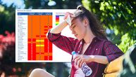 Alarmantan nivo UV zračenja u Srbiji narednih dana: Evo kako da se sačuvate od opasnog uticaja sunca