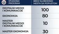 Iskoristite crni petak na Fakultetu društvenih nauka i upišite se u školsku 2022/23. godinu