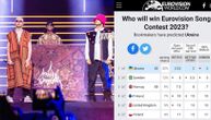 Kladionice "kažu": Ukrajina ponovo pobeđuje na Evroviziji