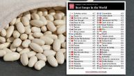 Pasulj ušao u top 50 supa na svetu: Zauzeo prestižno mesto, srpska zastava blista na tabeli