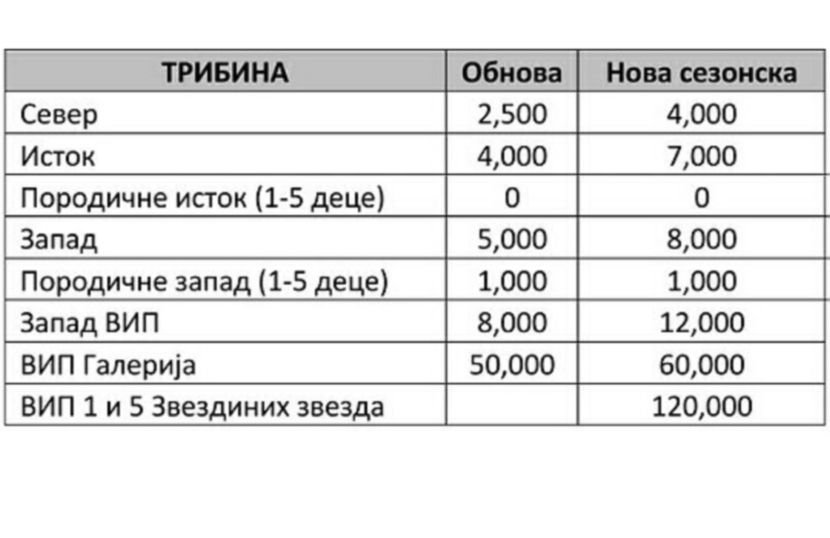 FK Crvena zvezda FK Crvena zvezda