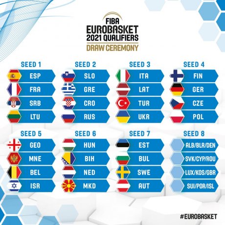FIba Evrobasket 2021