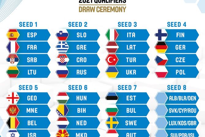 FIba Evrobasket 2021