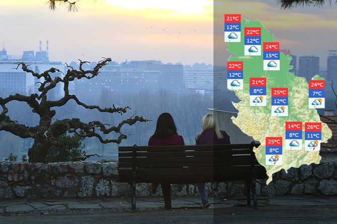 Beograd vreme Beograd vreme