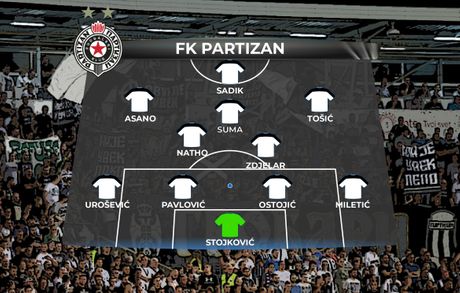 Partizan, Astana, sastav