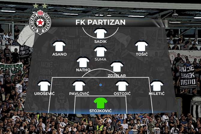 Partizan, Astana, sastav