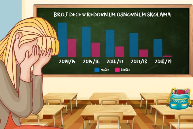 Broj dece u redovnim osnovim skolama