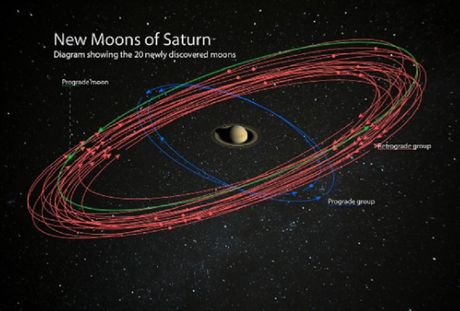Saturn meseci