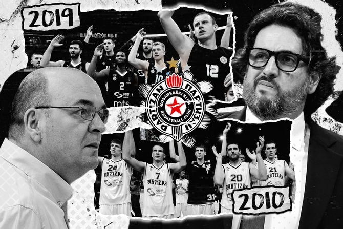 KK Partizan 2010, 2019