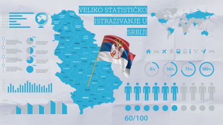 Veliko statističko istrazivanje u Srbiji