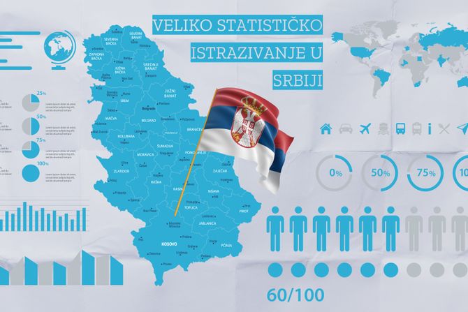 Veliko statističko istrazivanje u Srbiji