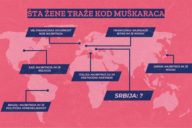 Šta žene traže kod muškaraca, mapa